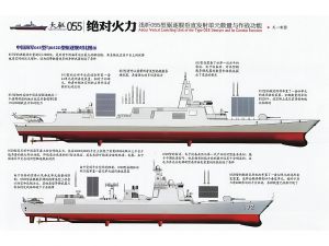 055型驱逐舰垂直发射系统布置线图