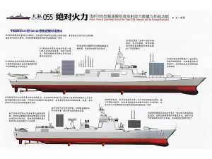 055型驱逐舰垂直发射系统布置线图 055型驱逐舰垂直发射系统布置线图