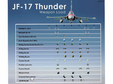 FC-1/JF-17多种武器挂载方案