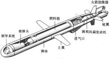 BGM-109A对陆核攻击型战斧