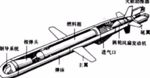 战斧巡航导弹的剖面结构图