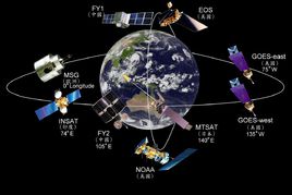 低轨道卫星系统