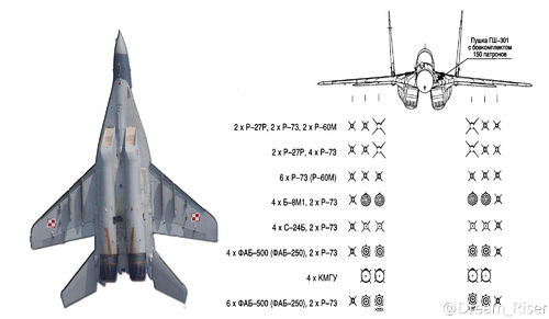 米格-29翼下挂点及武器挂载示意图