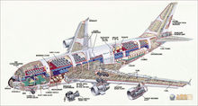A380 构造模拟图集
