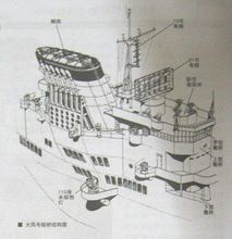 大凤号舰桥结构图