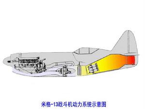 米格-13战斗机动力系统示意图
