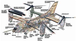 V-22“鱼鹰”倾转旋翼机